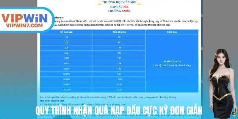 Quy trình nhận quà nạp đầu cực kỳ đơn giản